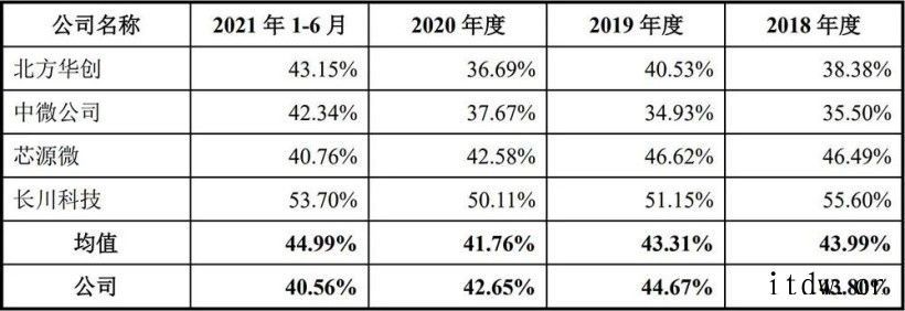 国产设备龙头盛美半导体上市,供货华虹、中芯国际、SK 海力士