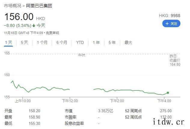 阿里巴巴第二季度营收 2006