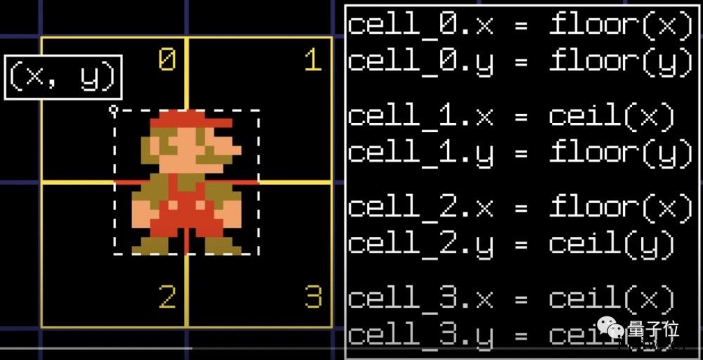 C++从零打造《超级马里奥》:会漂移掉头,还带刹车音效