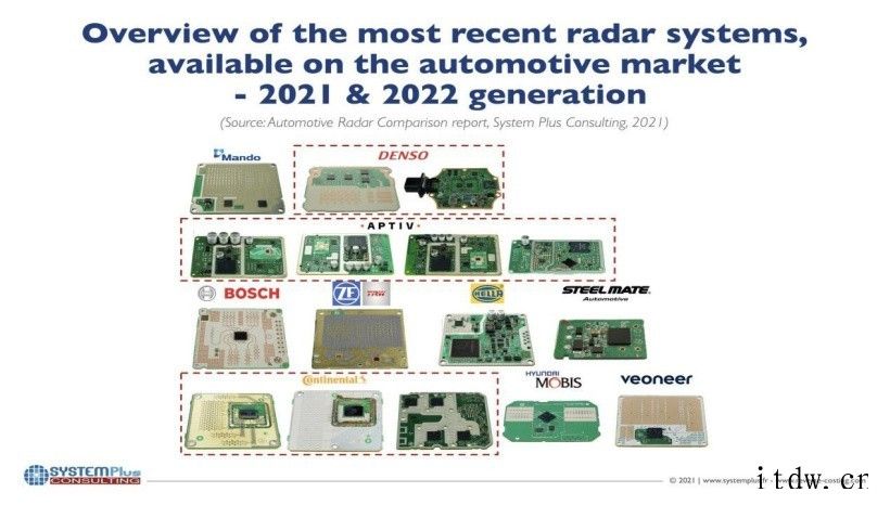 研究公司 Yole:全球车用雷达厂商大混战,欧洲供应商暂时领