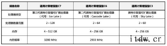 算力新高峰,华为云 C7 旗舰服务器实测