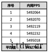 算力新高峰,华为云 C7 旗舰服务器实测