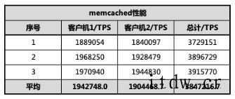 算力新高峰,华为云 C7 旗舰服务器实测