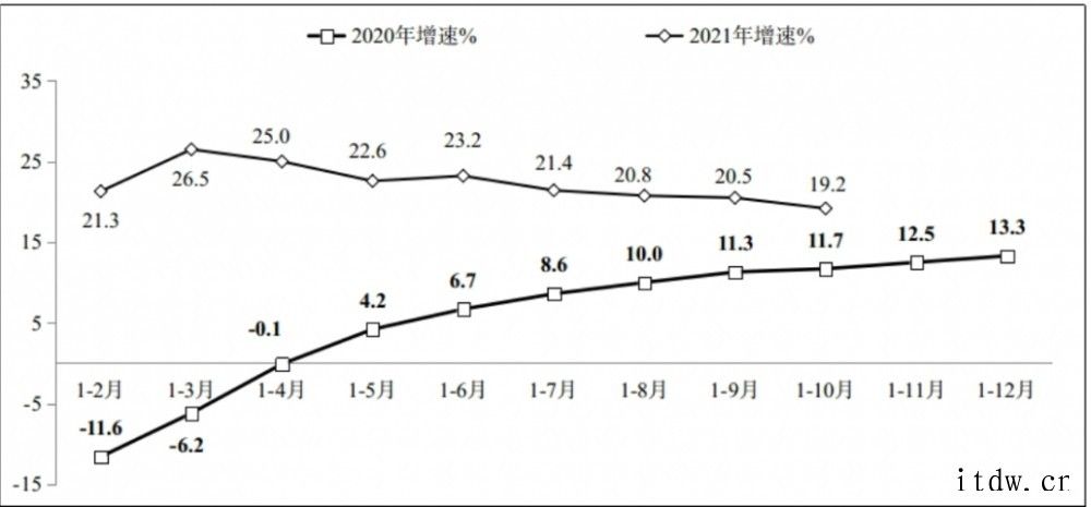 我国1-10月软件业务收入76814亿元,同比增长 19