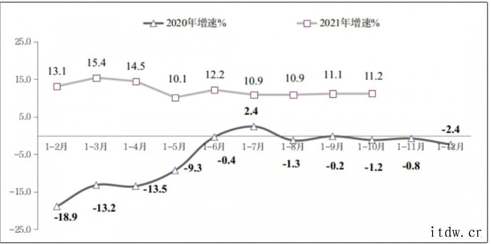 我国1-10月软件业务收入76814亿元,同比增长 19