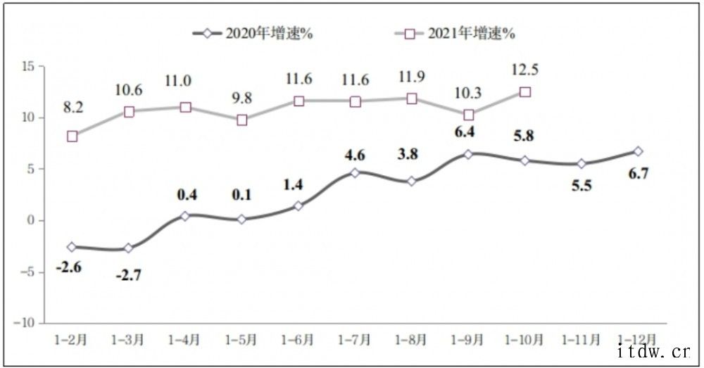 我国1-10月软件业务收入76814亿元,同比增长 19