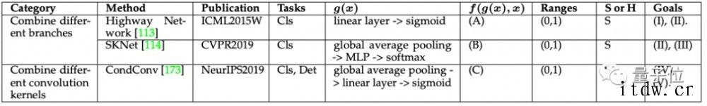 arXiv 最火论文:研究“注意力机制”