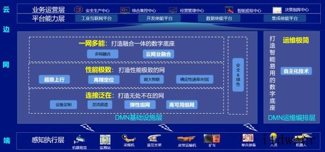 中国移动联合产业共同发布 5G 地下移动通信网络白皮书