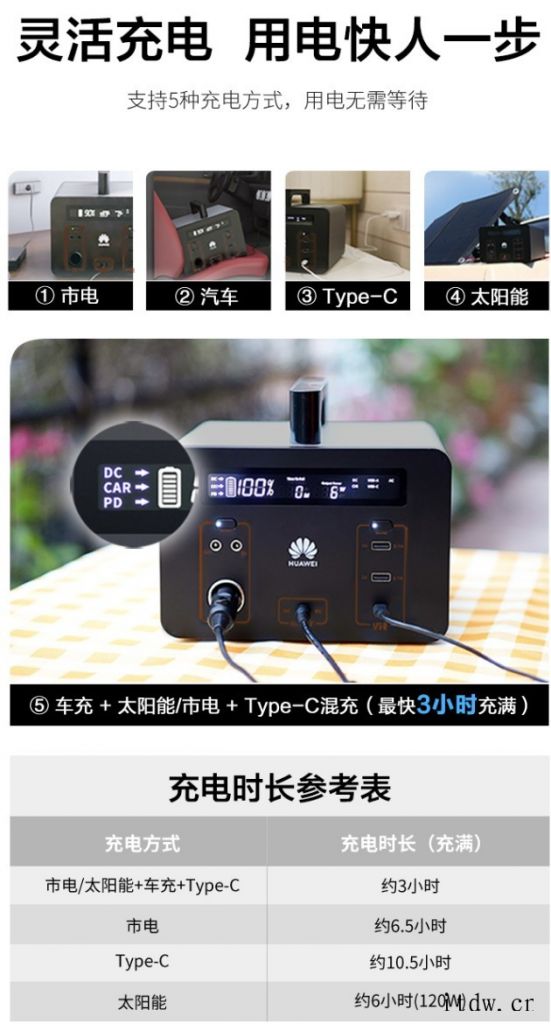 2250元起,华为推出“移动小电站”:可选 500Wh 和 