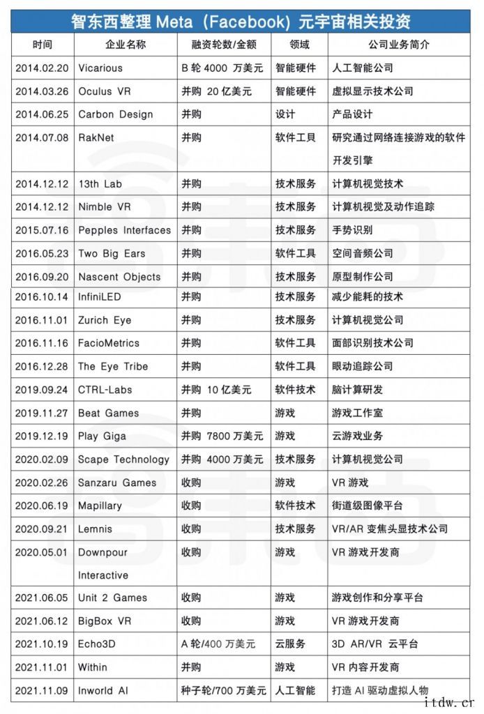 元宇宙一哥争霸,微软、Meta 谁才是大 BOSS