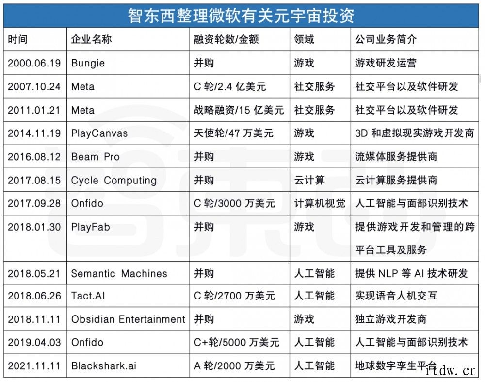 元宇宙一哥争霸,微软、Meta 谁才是大 BOSS