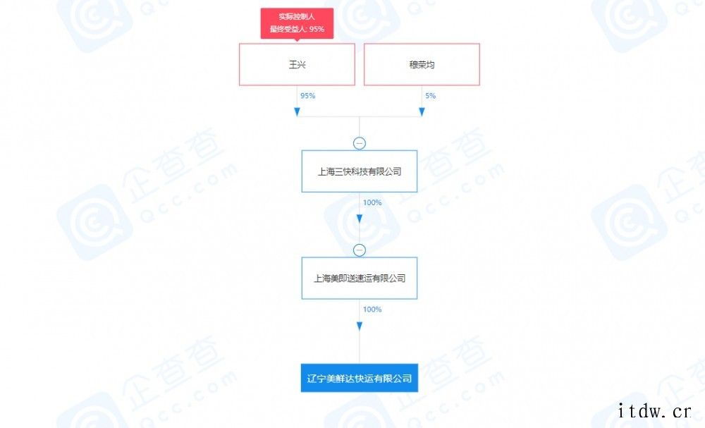 跨界抢生意?美团关联公司经营范围新增快递服务