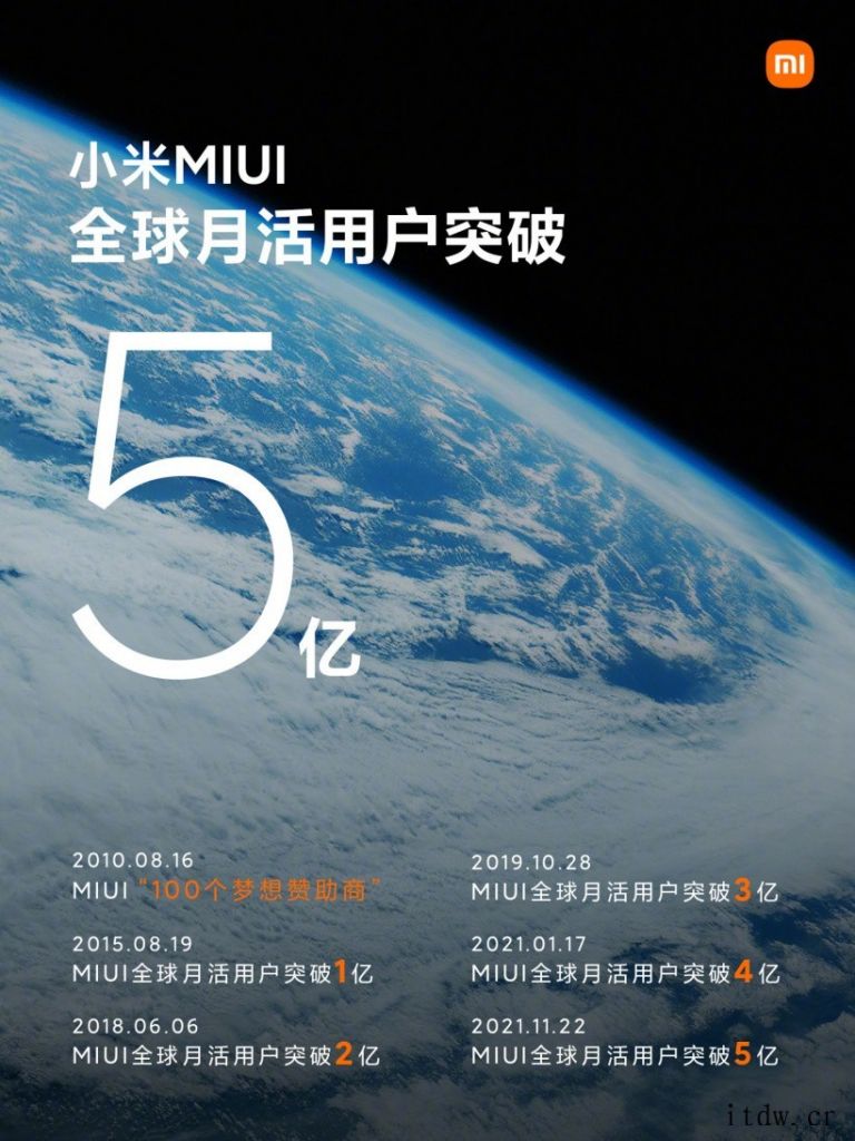 小米 MIUI 全球月活用户突破 5 亿 详情请欣赏