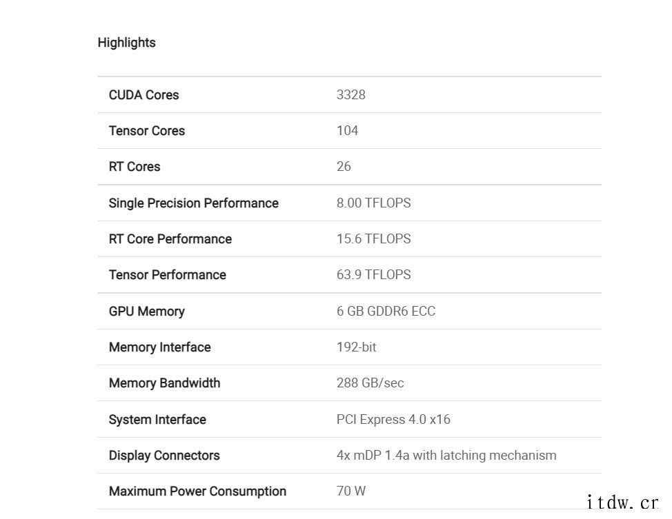 英伟达 RTX A4500/A2000 工作站显卡亮相