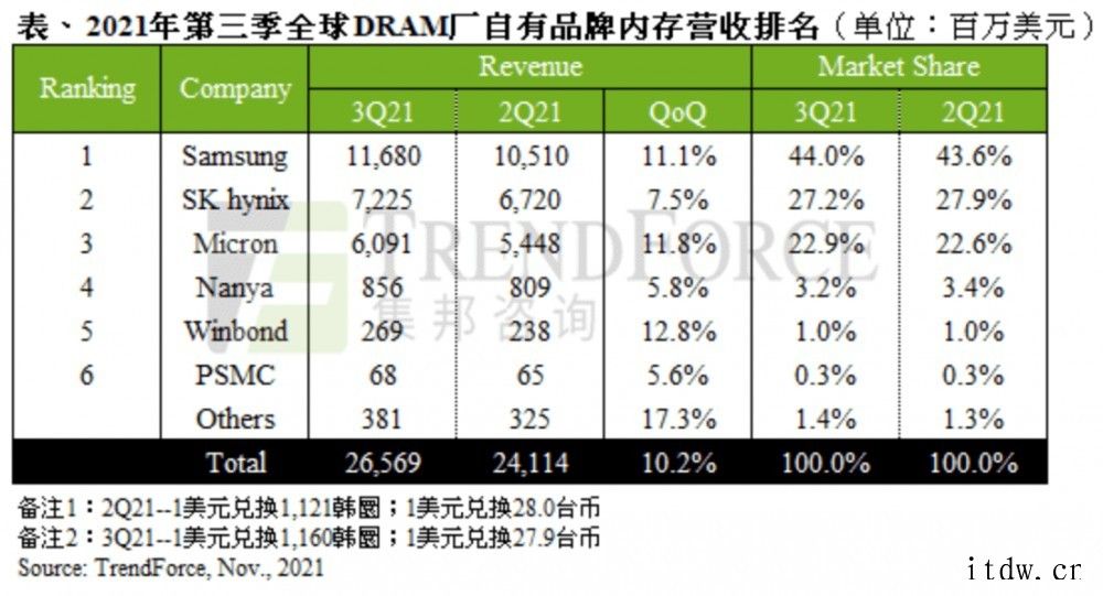 SK 海力士:将积极为中国工厂引进 EUV 光刻机,目前进展