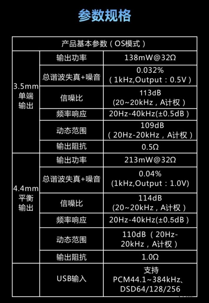 1599元,凯音发布 RU6 便携解码耳放:R2R 分立架构