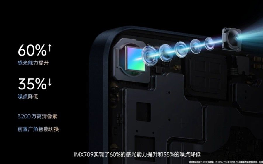 全球首款 22nm 制程:OPPO 联合索尼推出 IMX70