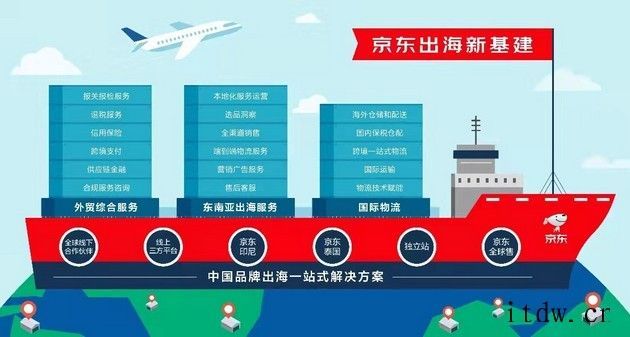 升级为B2B,京东将关停跨境 B2C 平台 JOYBUY 英