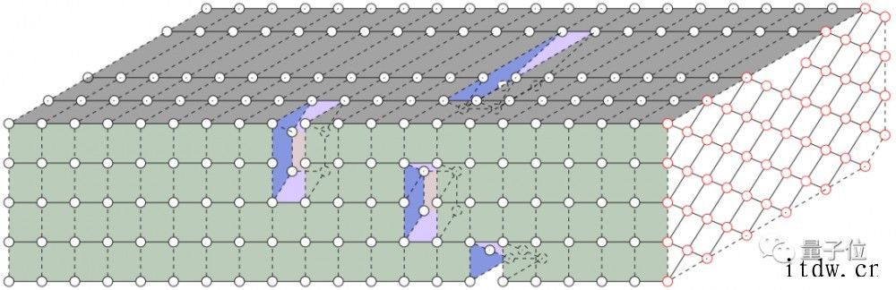 中科院团队用算法追上谷歌“量子霸权”:谷歌量子处理器的优势,