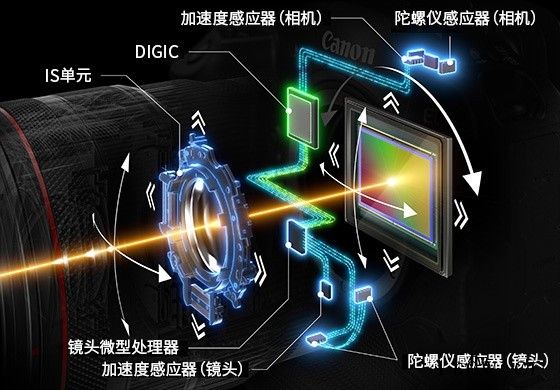 佳能 EOS R3 旗舰微单开启预约:36999 元,30 