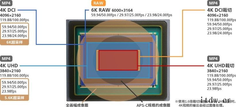 佳能 EOS R3 旗舰微单开启预约:36999 元,30 