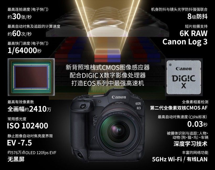 佳能 EOS R3 旗舰微单开启预约:36999 元,30 