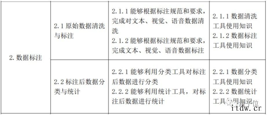 “炼丹师”可以考证了,国家发布人工智能训练师 5 级职业标准