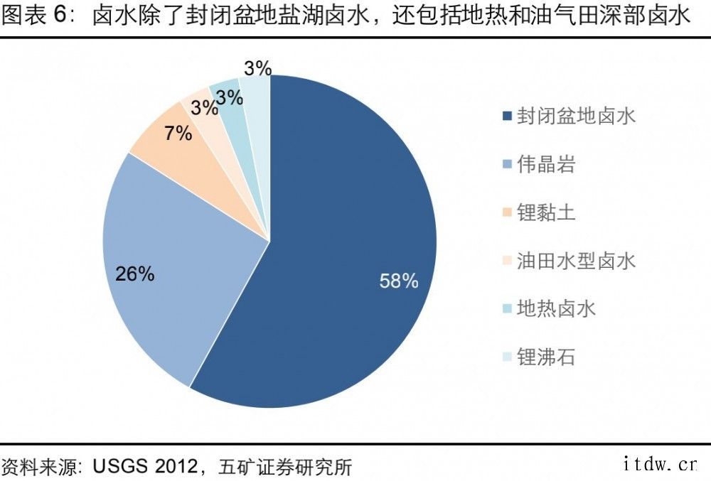 【科技深水区】没事加点锂,性能强到底