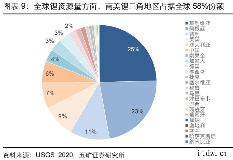 【科技深水区】没事加点锂,性能强到底