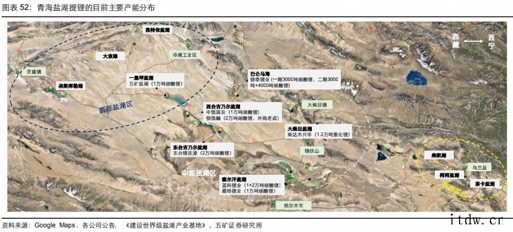 【科技深水区】没事加点锂,性能强到底