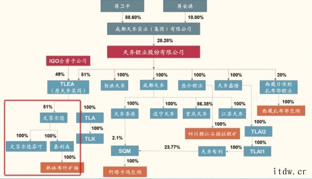 【科技深水区】没事加点锂,性能强到底