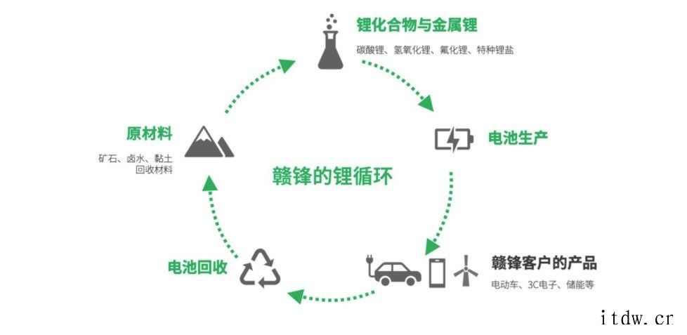 【科技深水区】没事加点锂,性能强到底