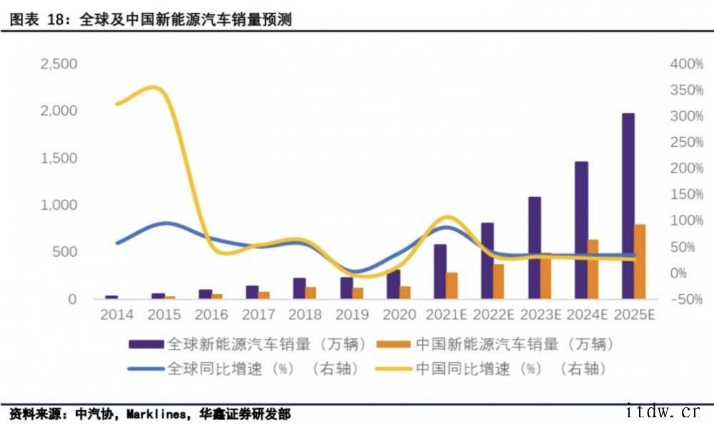 【科技深水区】没事加点锂,性能强到底