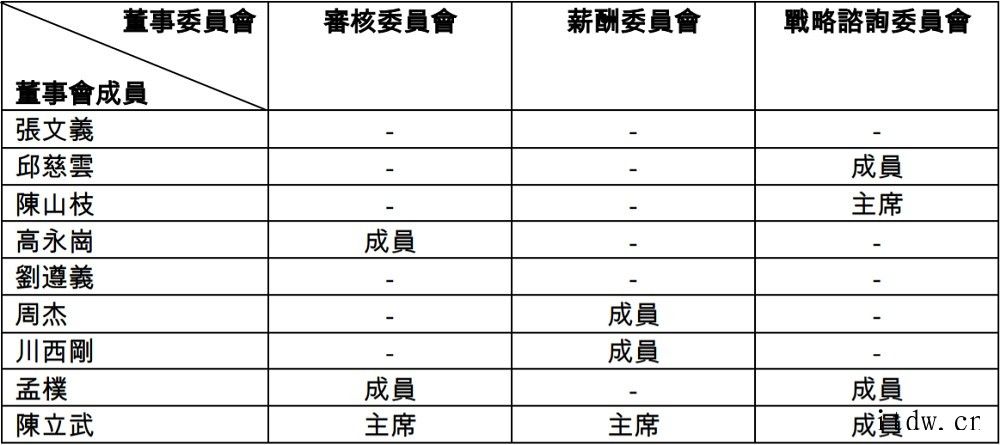 21 年六任董事长,回顾中芯国际核心层之变