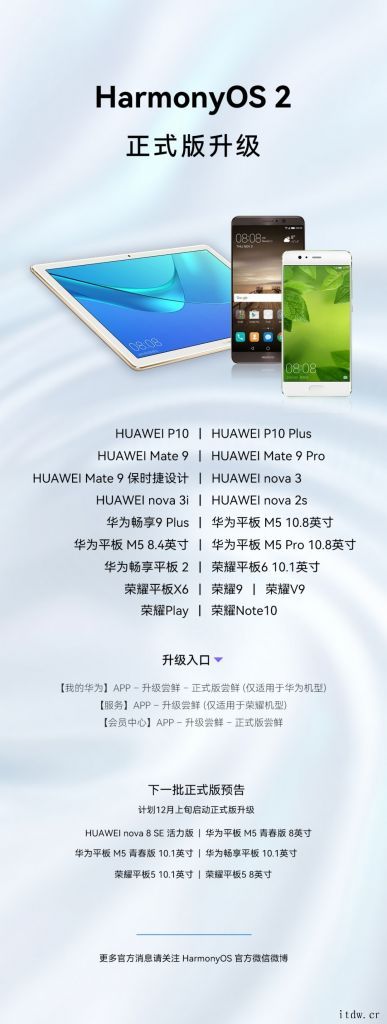 华为Mate 9系列、P10 系列等 19 款设备更新,鸿蒙