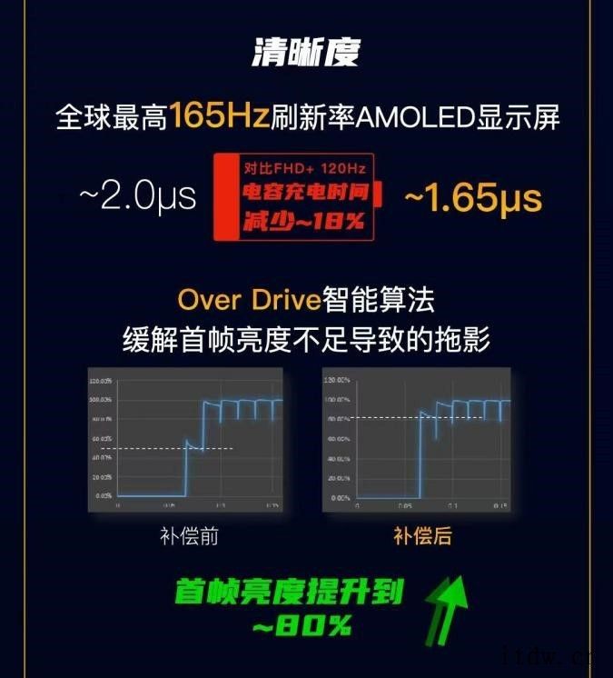 维信诺高画质 OLED 技术亮相,四项大突破