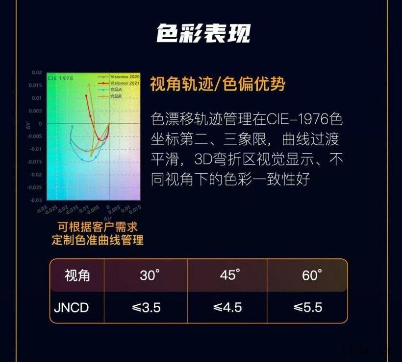 维信诺高画质 OLED 技术亮相,四项大突破