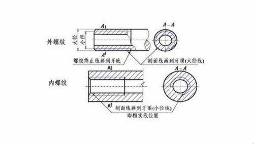 螺纹画法详解及注意事项是什么？