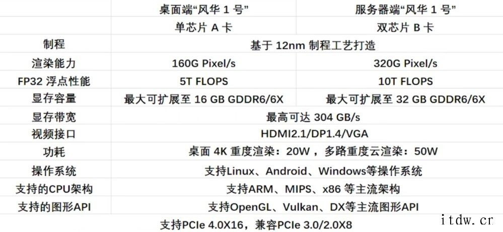 realme 新机神似谷歌 Nexus 6P,诺记一摔就坏