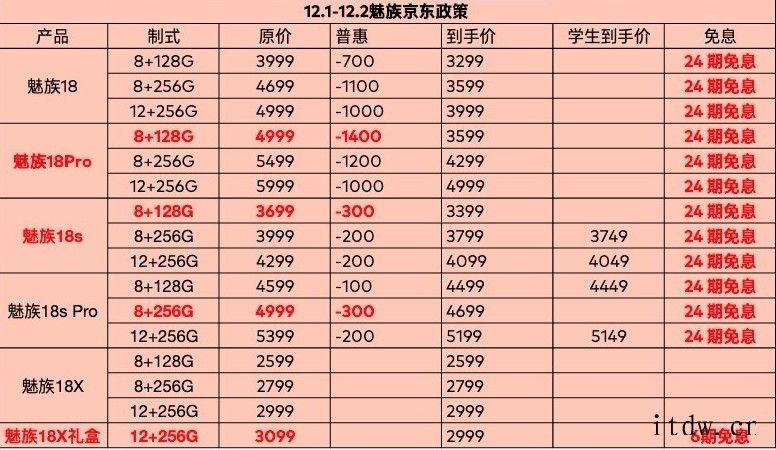 魅族双 12 开门红活动开启,旗舰系列手机至高立省 1400