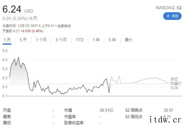 爱奇艺回应“裁员 20%