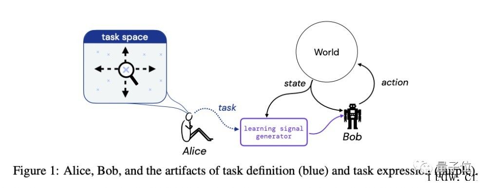 NeurIPS 2021 六篇杰出论文公布,谷歌工程师 11