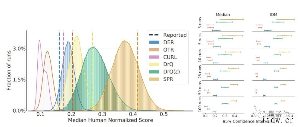 NeurIPS 2021 六篇杰出论文公布,谷歌工程师 11