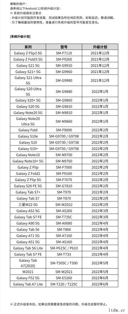 三星 Galaxy S20 系列/Z Fold3 国行官宣: