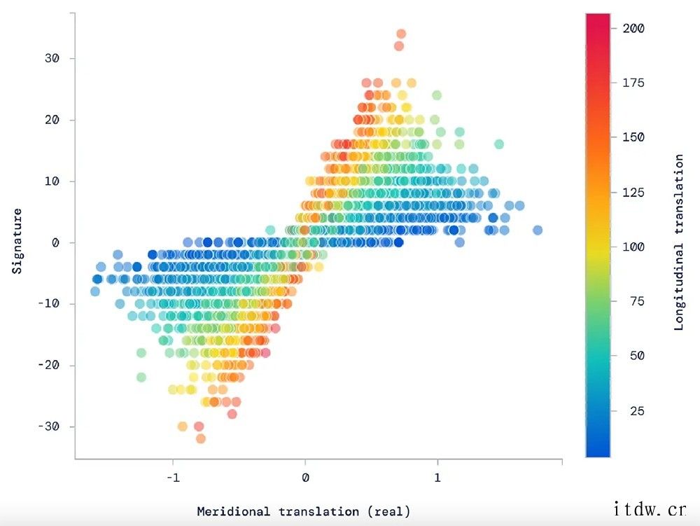 DeepMind 再登 Nature 封面:AI 首批重大数