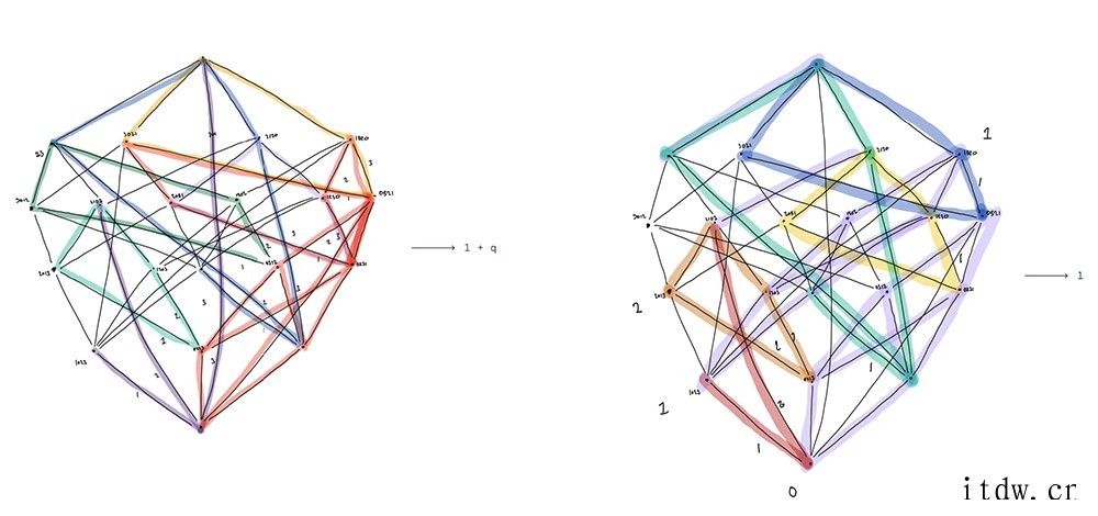 DeepMind 再登 Nature 封面:AI 首批重大数