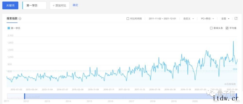 “逆袭”博士3年发2篇 Nature 引热议:二本科毕业,此