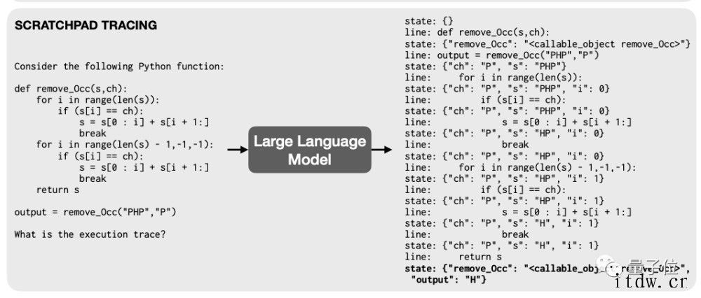 谷歌让 NLP 模型也能 debug,只要给一张“草稿纸”就