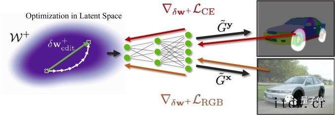 英伟达把 P 图软件 GAN 了,最新 AI 工具即将推出