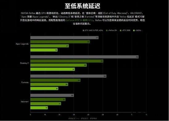 【IT之家评测室】iGame GeForce RTX 307